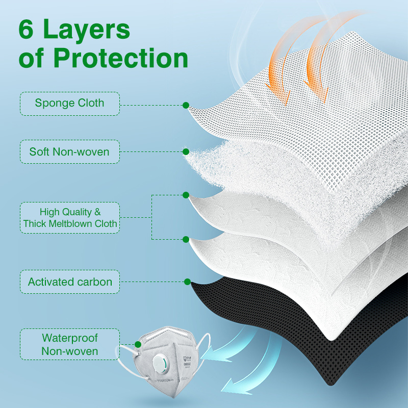 POWECOM KN95 Maskers Geactivee - Cloth Face Mask Washable recensie en prijs